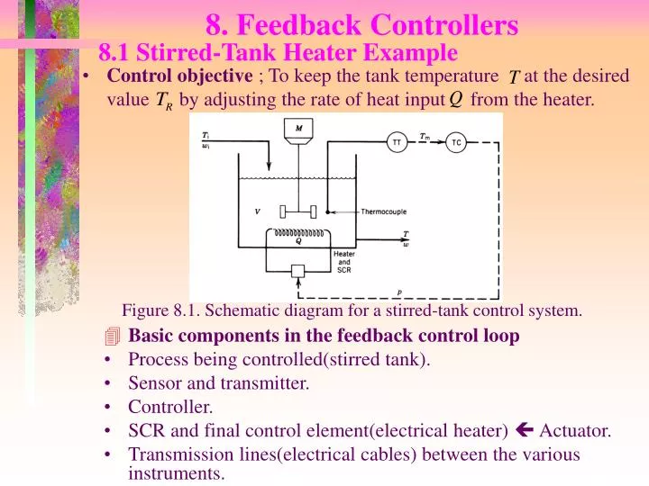 8 feedback controllers