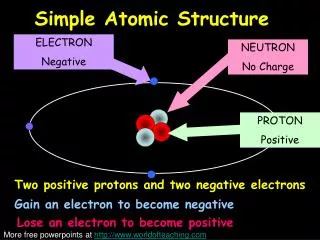 The structure of the atom