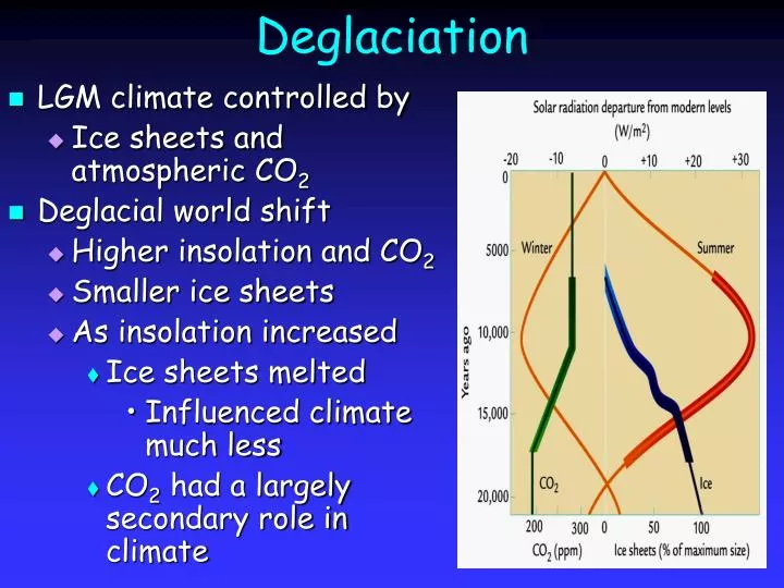 deglaciation