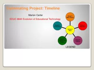 Culminating Project: Timeline