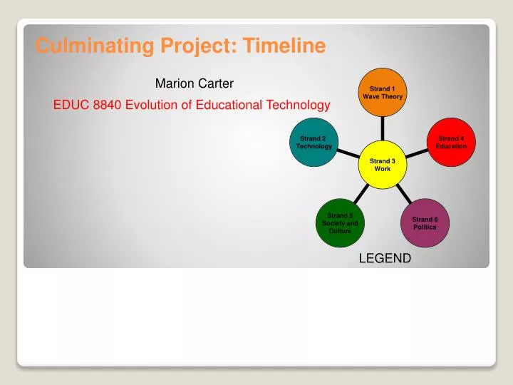 culminating project timeline