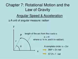 Chapter 7: Rotational Motion and the Law of Gravity