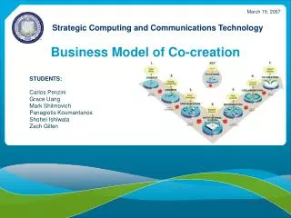 Business Model of Co-creation