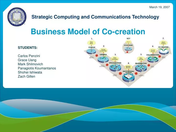 business model of co creation