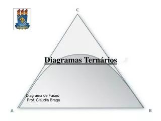 Diagramas Ternários Diagrama de Fases Prof. Claudia Braga