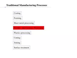 Traditional Manufacturing Processes