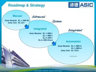 Roadmap &amp; Strategy