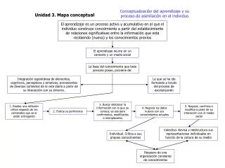 unidad 3 mapa conceptual