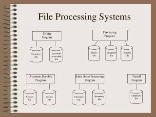 File Processing Systems