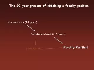 The 10-year process of obtaining a faculty position