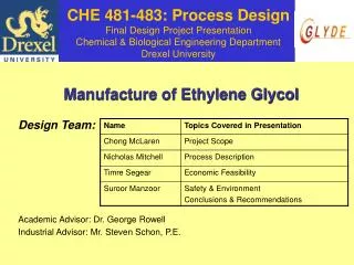 CHE 481-483: Process Design Final Design Project Presentation Chemical &amp; Biological Engineering Department Drexel Un