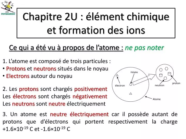 chapitre 2u l ment chimique et formation des ions