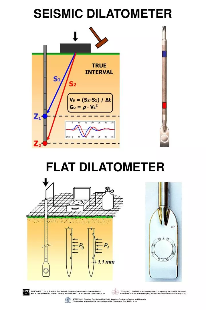 seismic dilatometer