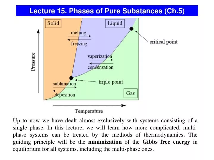 lecture 15 phases of pure substances ch 5