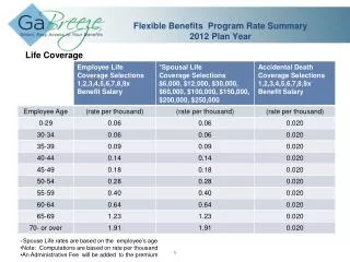 Flexible Benefits Program Rate Summary 2012 Plan Year