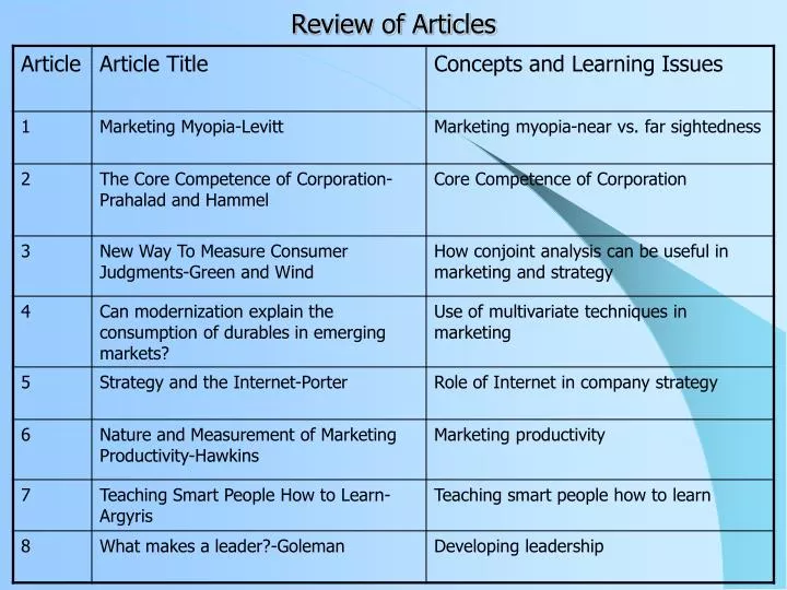 review of articles