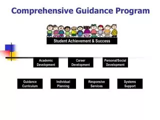 Comprehensive Guidance Program