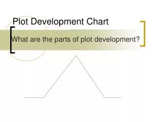 Plot Development Chart