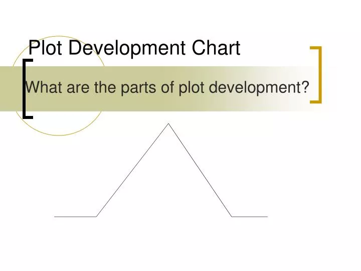 plot development chart