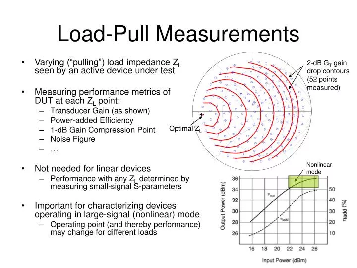 load pull measurements