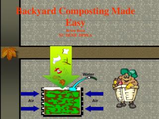 Backyard Composting Made Easy Brian Rosa NC DENR DPPEA