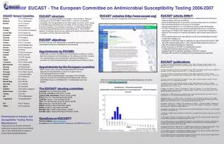 EUCAST - The European Committee on Antimicrobial Susceptibility Testing 2006-2007