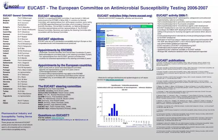 eucast the european committee on antimicrobial susceptibility testing 2006 2007