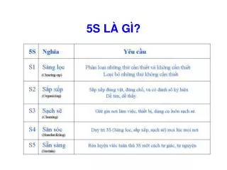 5s l g