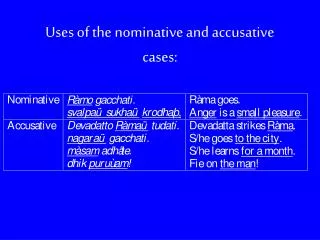 Uses of the nominative and accusative cases: