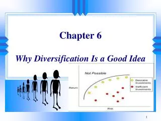 Chapter 6 Why Diversification Is a Good Idea