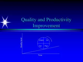 Quality and Productivity Improvement