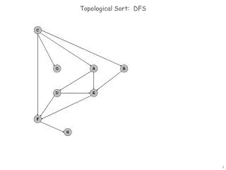 Topological Sort: DFS