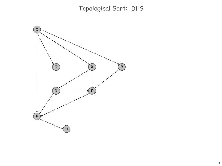 topological sort dfs