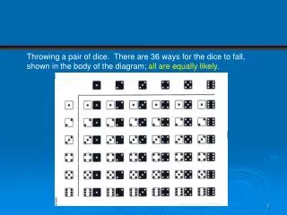 Throwing a pair of dice. There are 36 ways for the dice to fall, shown in the body of the diagram; all are equally lik