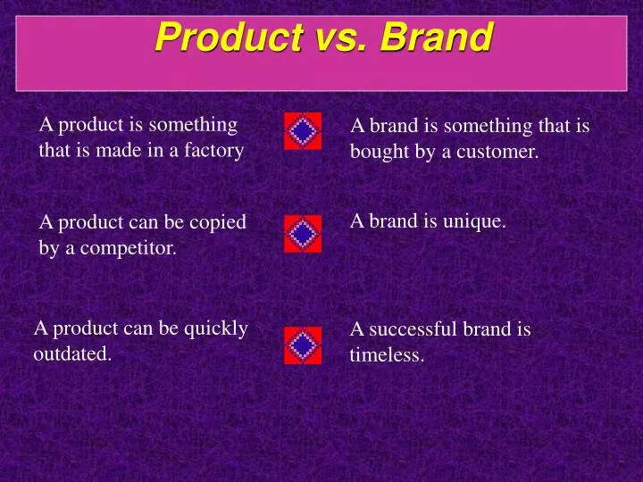 product vs brand