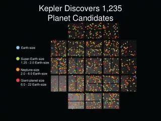 Kepler Discovers 1,235 Planet Candidates