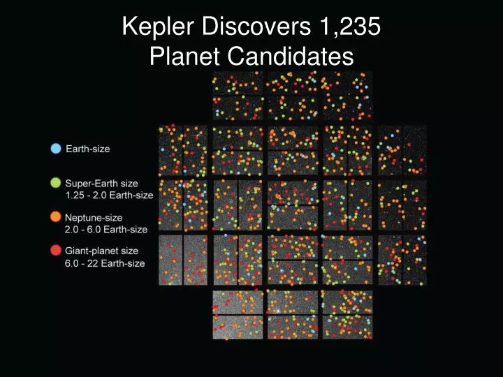 kepler discovers 1 235 planet candidates