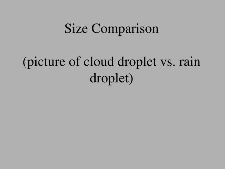 size comparison picture of cloud droplet vs rain droplet