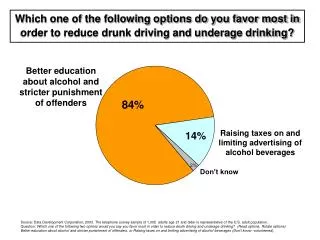 Which one of the following options do you favor most in order to reduce drunk driving and underage drinking?