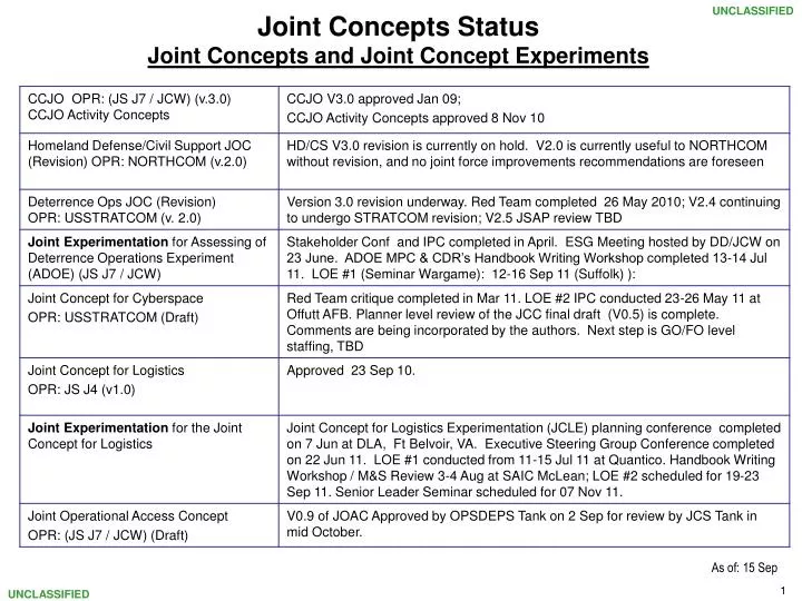joint concepts status joint concepts and joint concept experiments