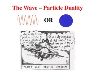 The Wave – Particle Duality