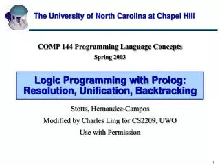 Logic Programming with Prolog: Resolution, Unification, Backtracking
