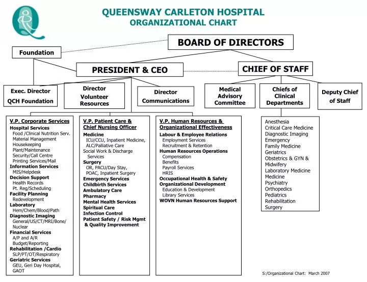 queensway carleton hospital organizational chart