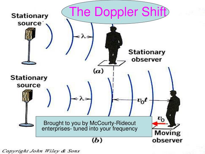 the doppler shift