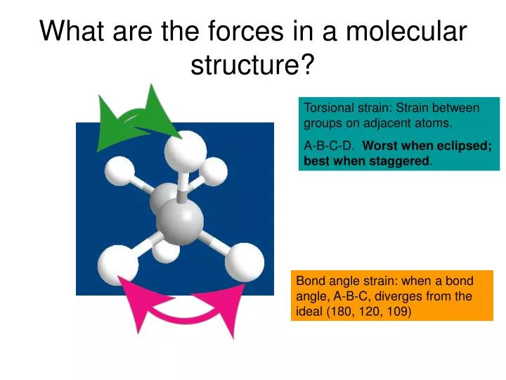 what are the forces in a molecular structure