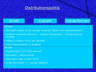 distributionspolitik