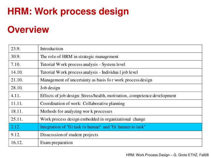hrm work process design overview