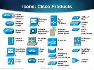 Icons: Cisco Products