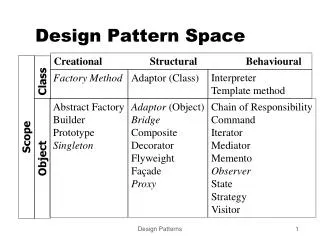 Design Pattern Space