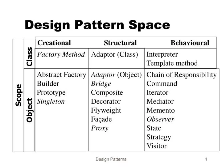 design pattern space